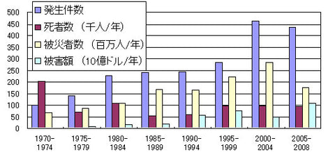 環境問題とMRDULAの取組み